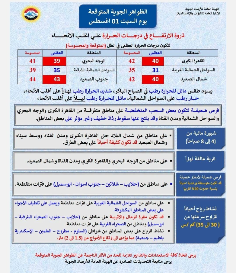 حالة الطقس غدًا السبت 1 أغسطس 2026 حالة الطقس غدًا السبت 1 أغسطس 2026